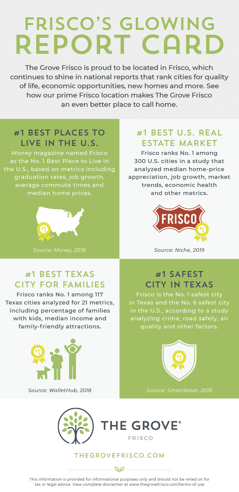 Top Rankings for Frisco Infographic | The Grove Frisco, TX