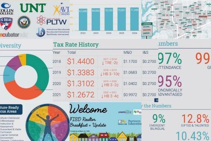 Frisco By the Numbers Blog March 2022