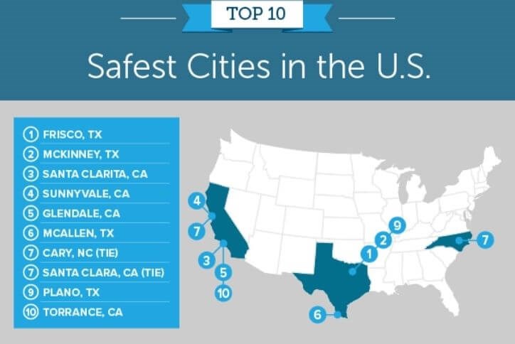 TGF Blog Frisco Safe City April 2022